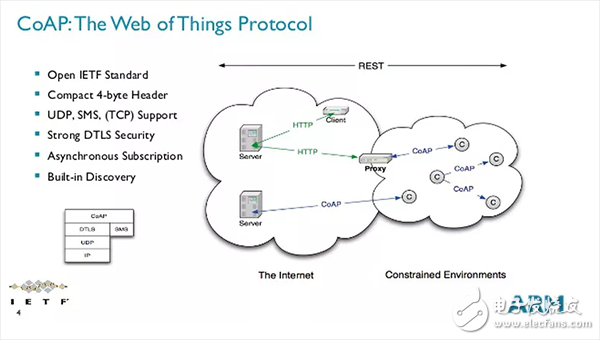 TCP/IP、UDP、HTTP、MQTT、CoAP这五种协议的概述