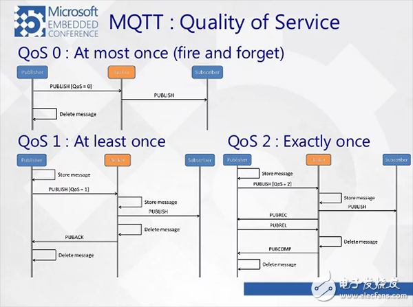 TCP/IP、UDP、HTTP、MQTT、CoAP这五种协议的概述